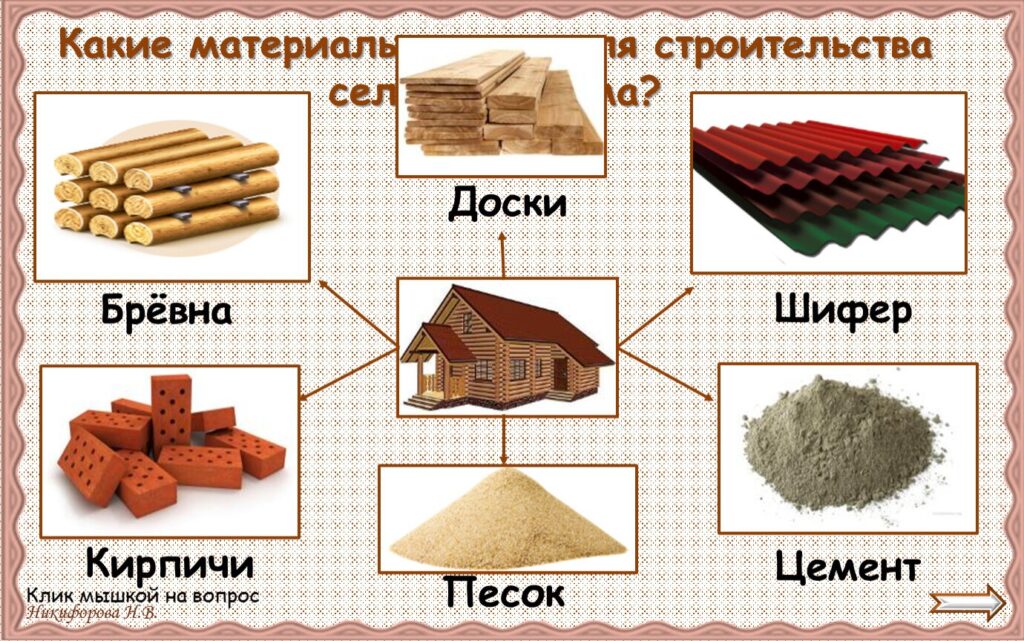 Какие нужны материалы для строительства собственного дома