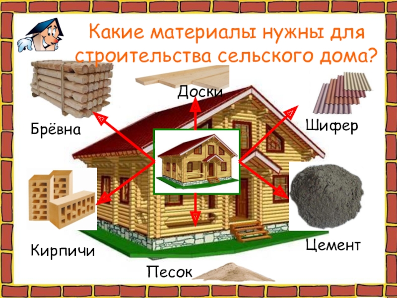 Какие нужны материалы для строительства собственного дома